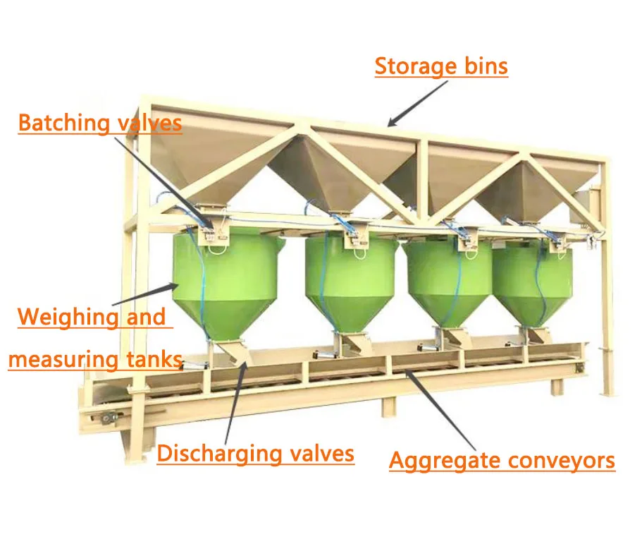Chemical Fertilizer Concrete Fertilizer Raw Material Automatic Batching Machine