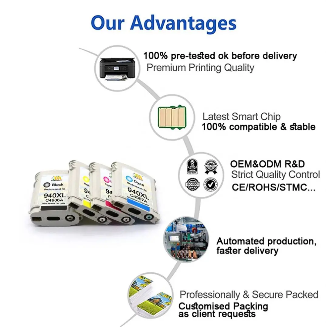 Chinamate 940XL Ink Cartridges for hp officejet pro 8500a ink Cartridge 940XL 940 for HP 940XL Remanufactured Ink Cartridges