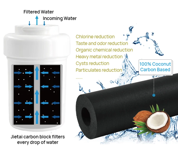refrigerator water filter with NSF 53 certification removing lead and heavy metals