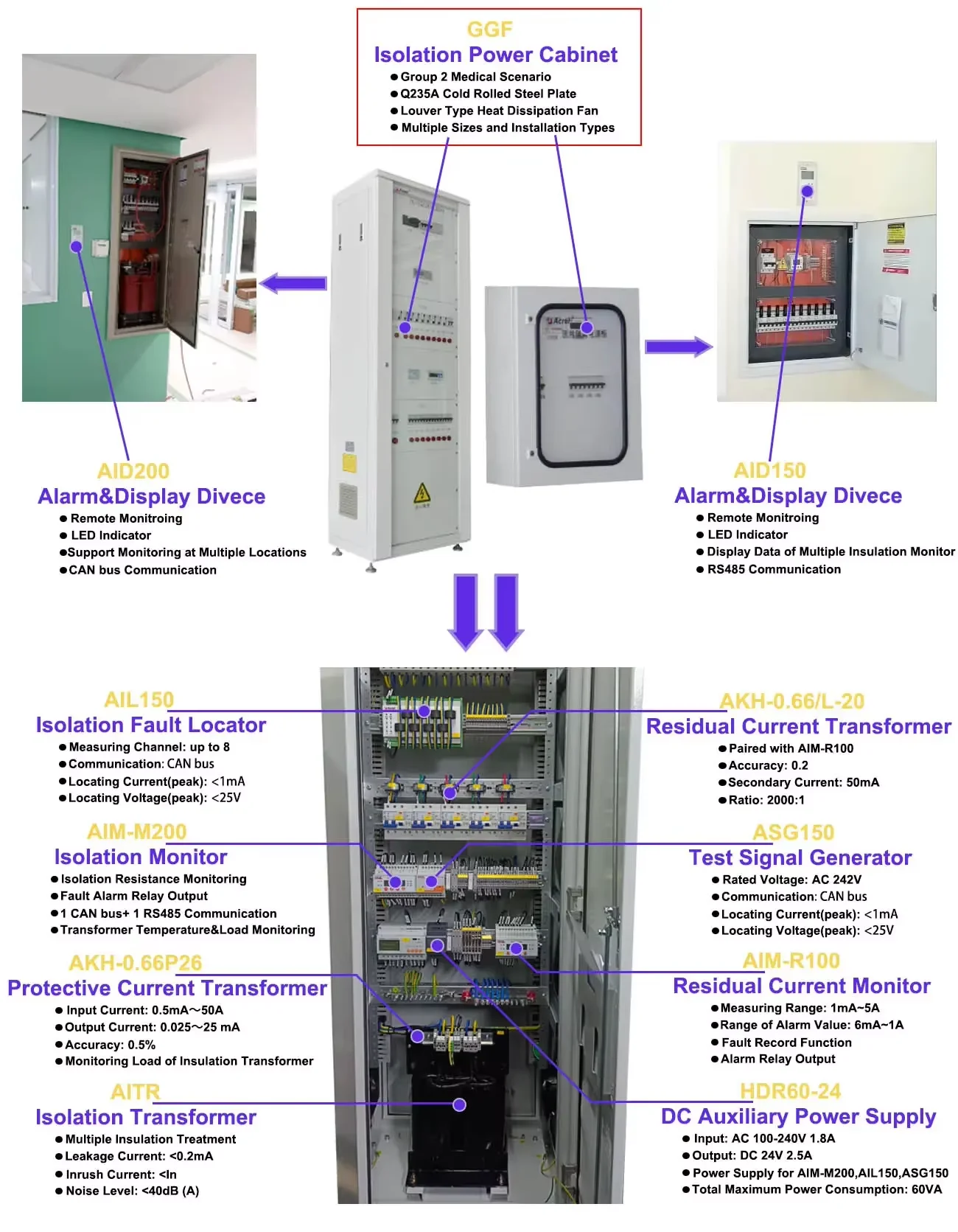 Acrel AID120 IT system insulation alarm and display Indicator/RS485-MODBUS/Remote monitoring