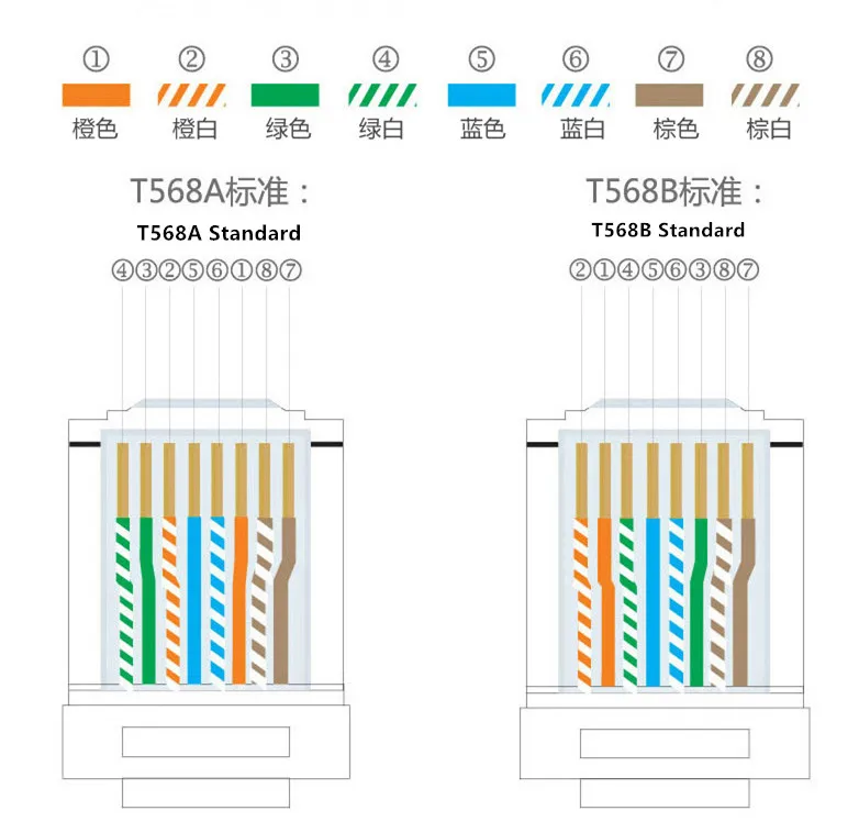 Коннектор ethernet rj45 cat6 8p8c
