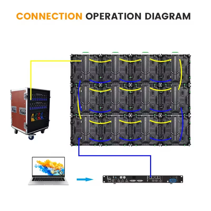 Seamless SMD Fullcolor P3.91 P2.9 P2.6 UHD Indoor LED Video Display Church Rental Stage Backdrop LED Digital Signage Displays