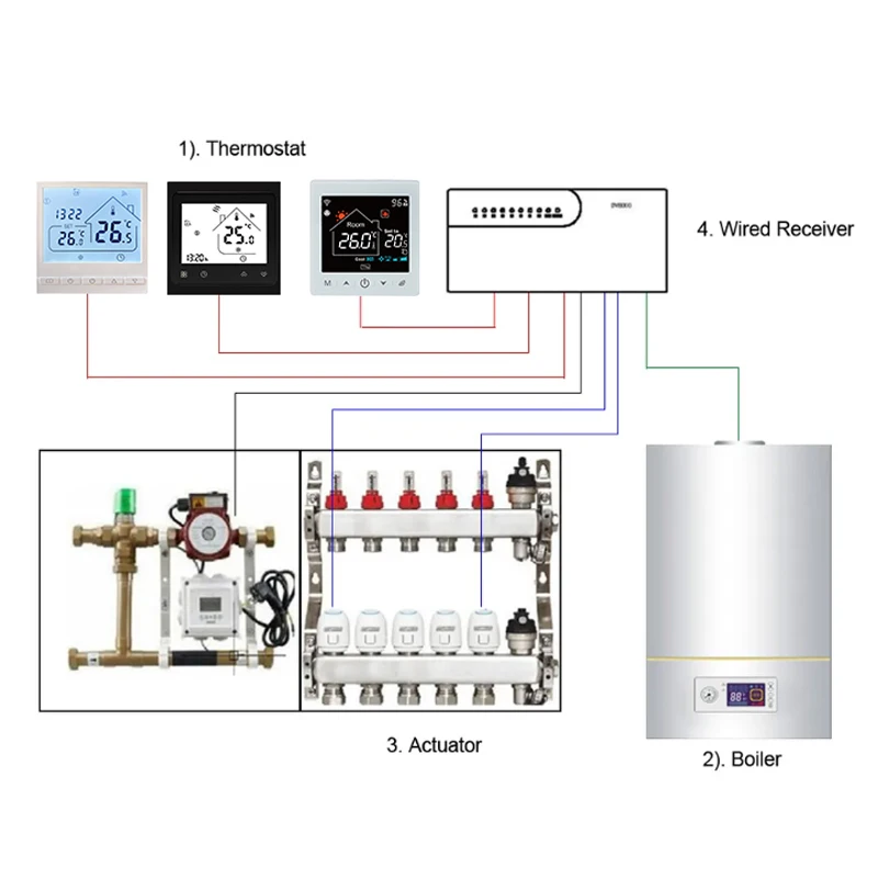 Msthermic 8 Zone Central Control Hub Wireless Boiler Heating Central Control System Manifold Controller