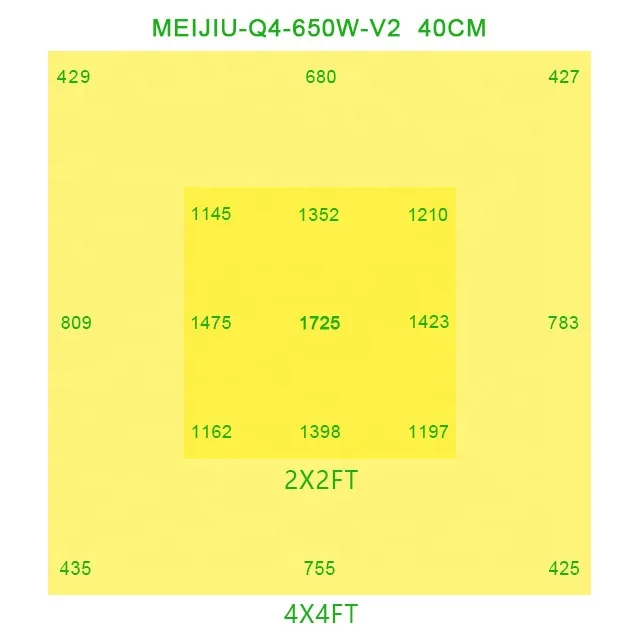  Maaadro 2021 650W Q4 qb648 lm301B lm301H доски светодиодные светильники для выращивания комнатных растений Полный XRF