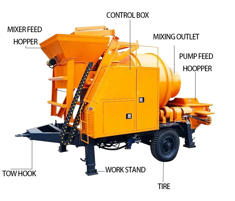 Chinese Manufacturer Wet Mix Concrete Spray Shotcrete Machine Concrete Delivery Grout Pump 28M