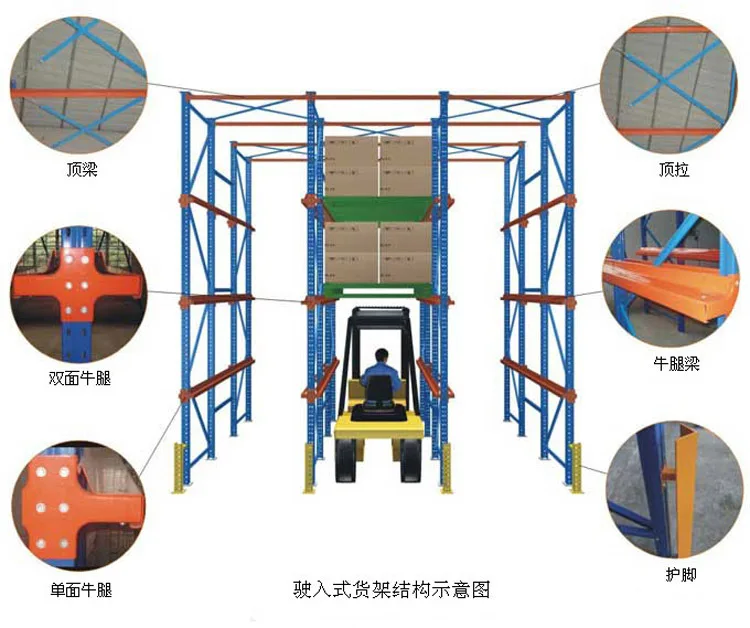 Drive-In Pallet Racking System Heavy Duty Industrial Storage Equipment