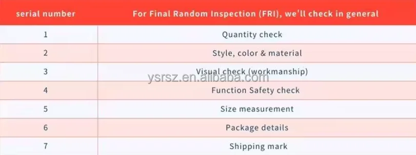 china good quality Product inspection services third party inspection agent QC service company