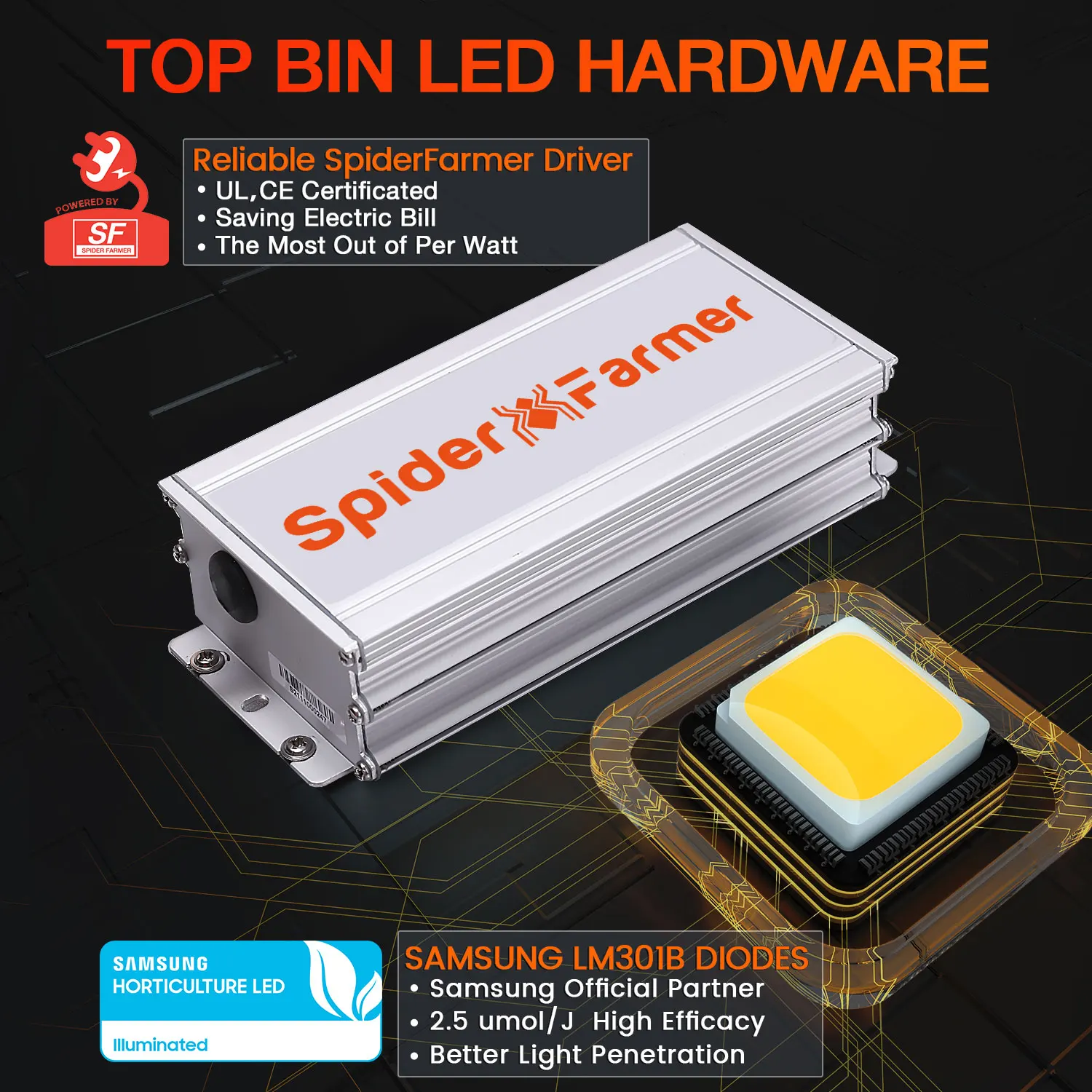 100W  Full Spectrum Led Grow Light For Veg Plants Flowers Samsung Lm301B Driver Growing Lights Spider Farmer SF1000D