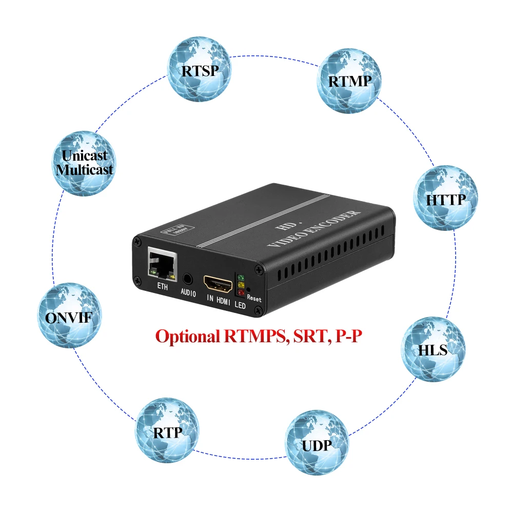 
Haiwei H8110AV H.264 HDMI Encoder MPEG-4 RTMP RTSP UDP IPTV Encoder for YouTube Facebook Live Streaming and Video Conference 