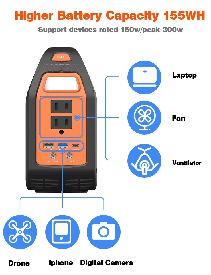 Anern Portable Solar Power Electric Generator Station with Inverter Panel