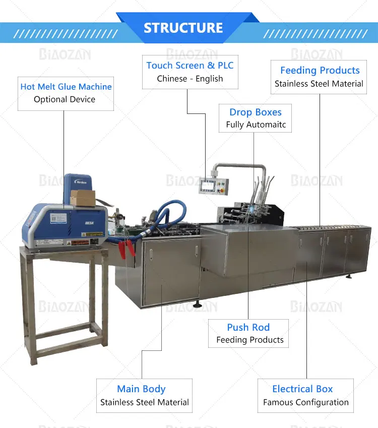 Automatic Box Packing Machines Price