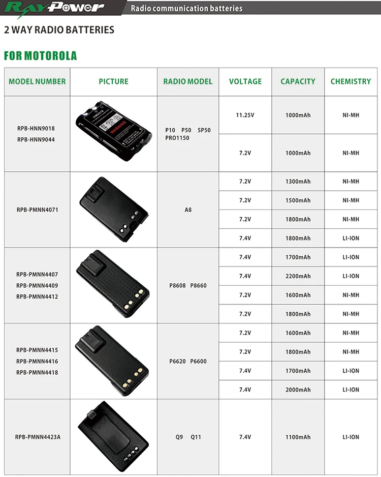 Walkie talkie batteries NTN7143 for Motorola HT1000 MTX838 MTX2000 MTX1200 MTS2000