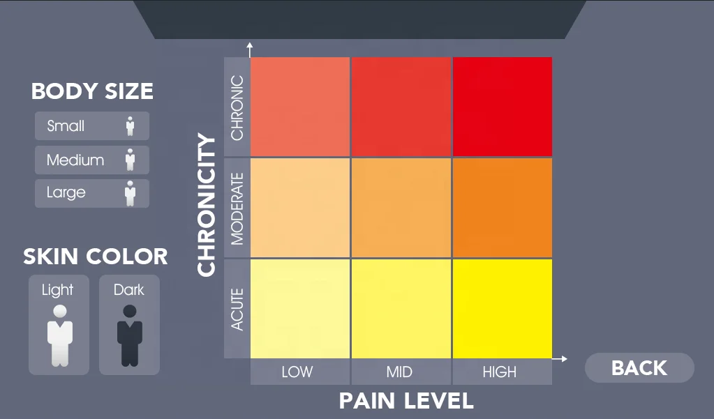 China Manufacturer Deep tissue laser therapy machine CE Class IV Laser Therapy For Knee Pain