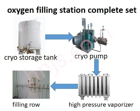 5 м3 криогенный жидкий азот/Кислород/аргон бак для металлургии с низким давлением