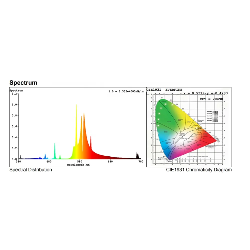 Hydroponics 600W watt Dual Spectrum HPS Grow Lamp GROW BULB