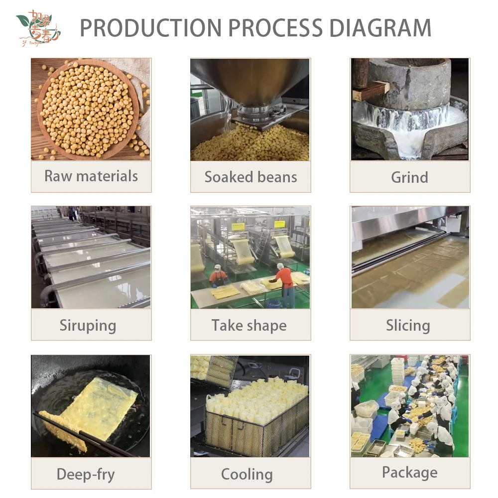 Wholesale  Bean Food Fried Beancurd Roll Soybean Products Hotpot ingredients Bean Skin Roll