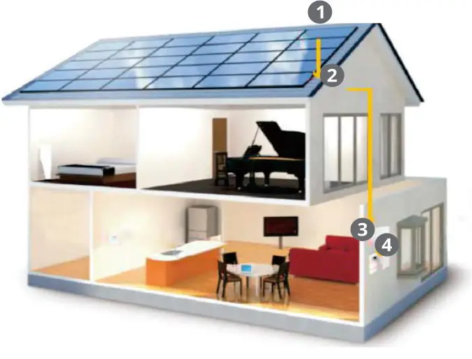 Canadiansolar Power Energy On Grid Solar System Power Kit Price For Home Three Phases