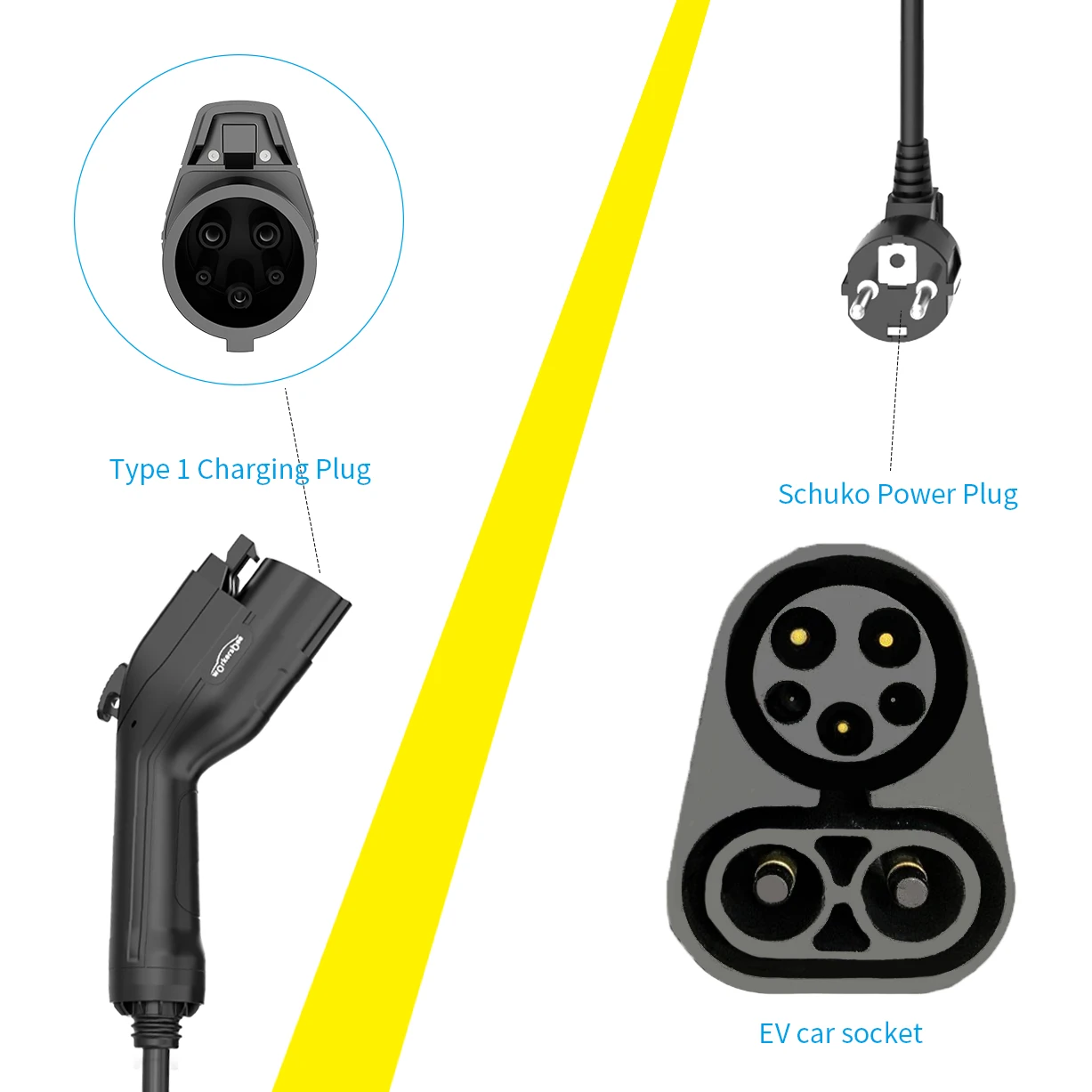 Зарядное устройство EVSE wallbox, AC Уровень 2, быстрая зарядка, тип 1, 32 А, 240 в, портативное зарядное устройство для электромобилей для домашнего использования с кабелем 16 футов