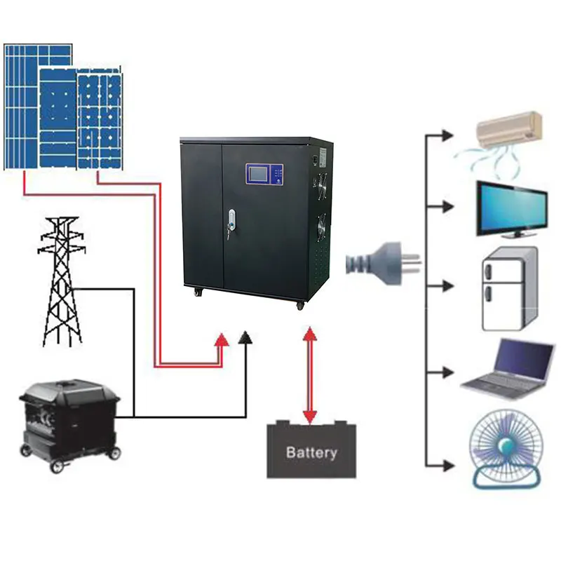 Chinese factory 10kw off grid hybrid 10kva single phase solar inverter
