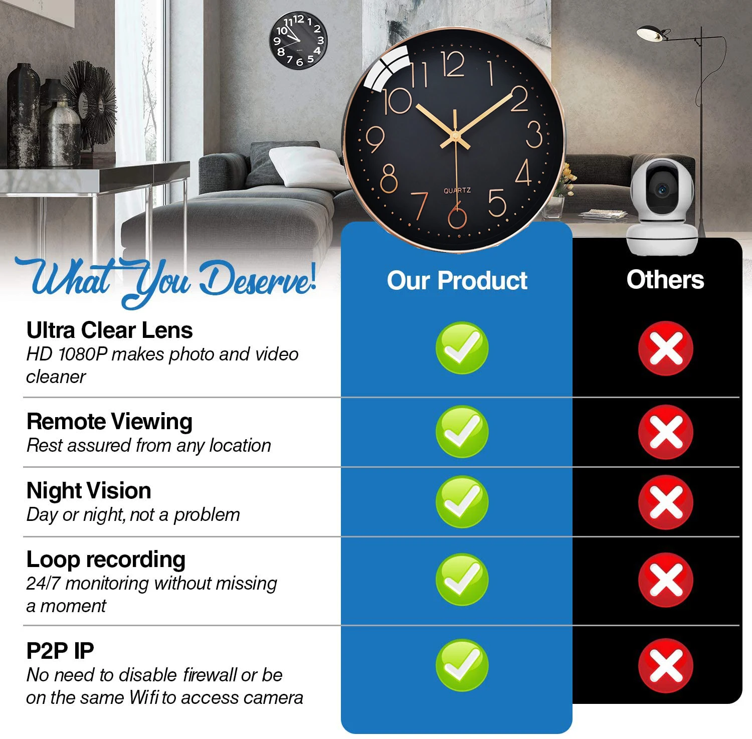 DVR Security Surveillance Cameras WiFi IP Spy Hidden Wall Clock Camera P2P Video Recorder Clock 1080P