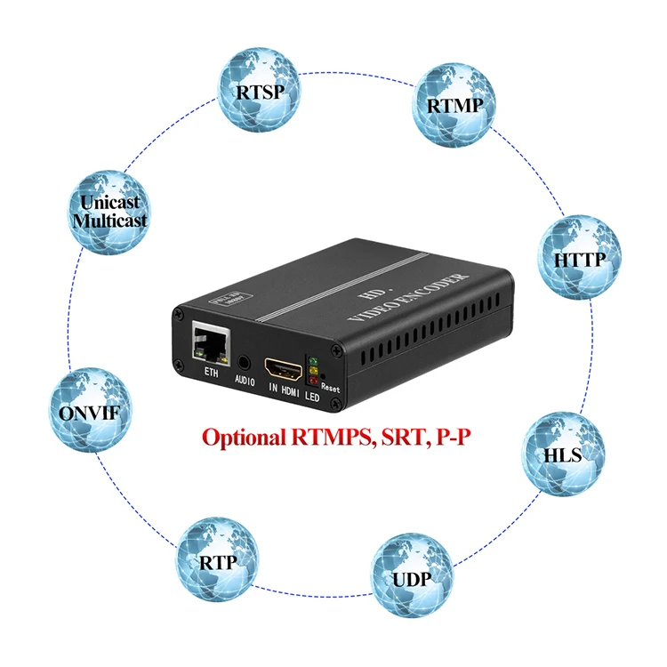 Haiwei H8110AV hd 1080p hdmi to h.264 ip streaming AV encoder iptv h264 video  RTMP RTSP UDP  encoder hardware