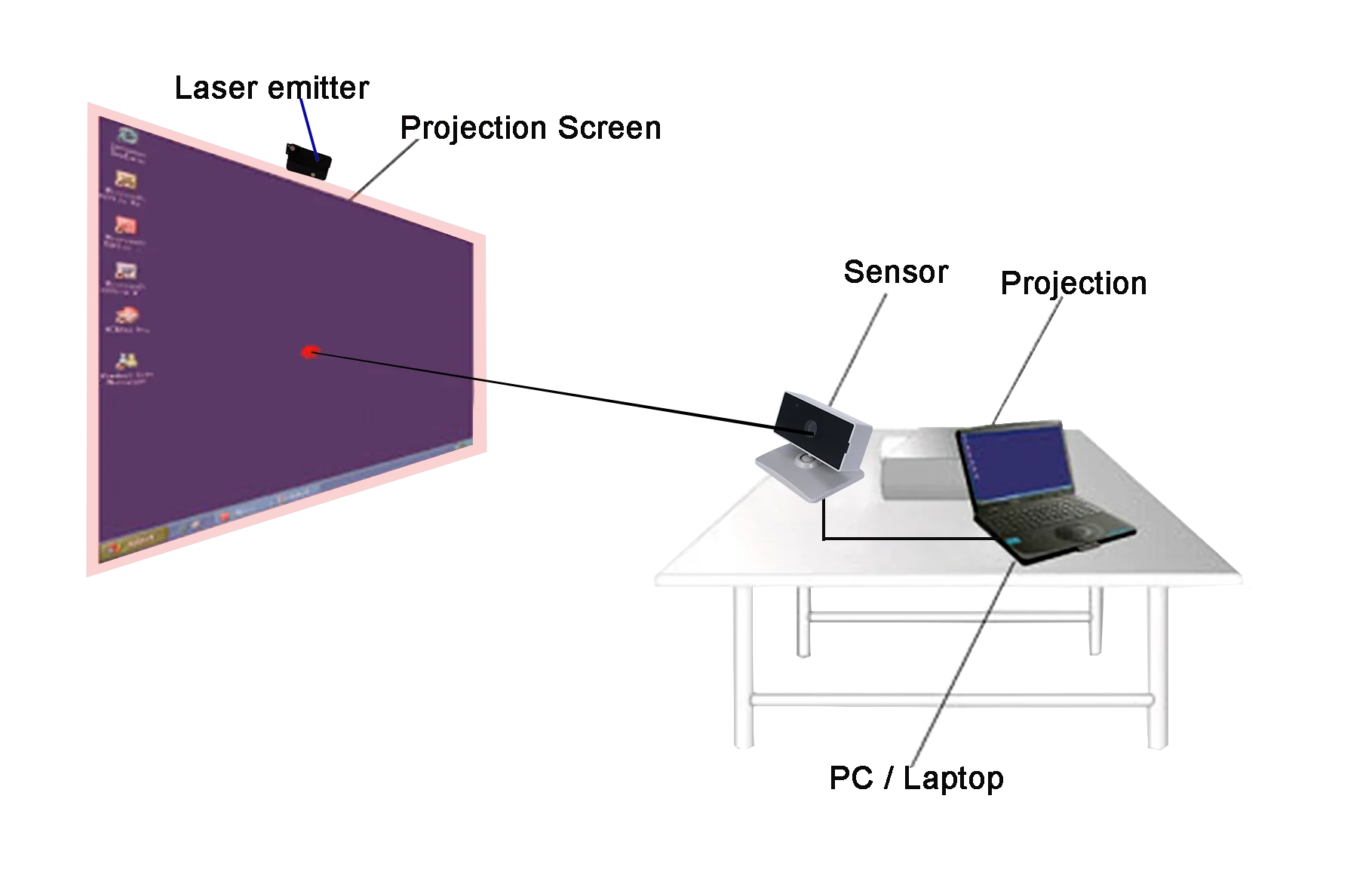 Factory supply Finger touch interactive smart board device for interactive ball games on promotion floor touch game system