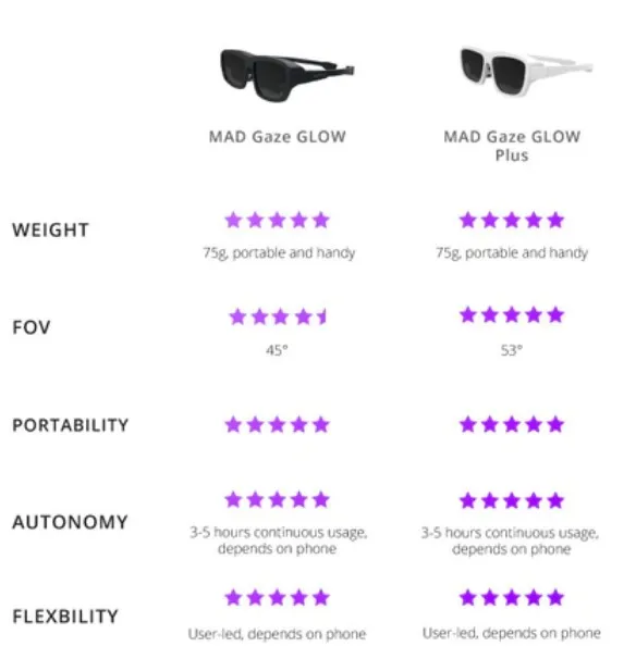 
GlowPlus dragon smARt MR hybrid reality ar glasses 3D mobile cinema supports 