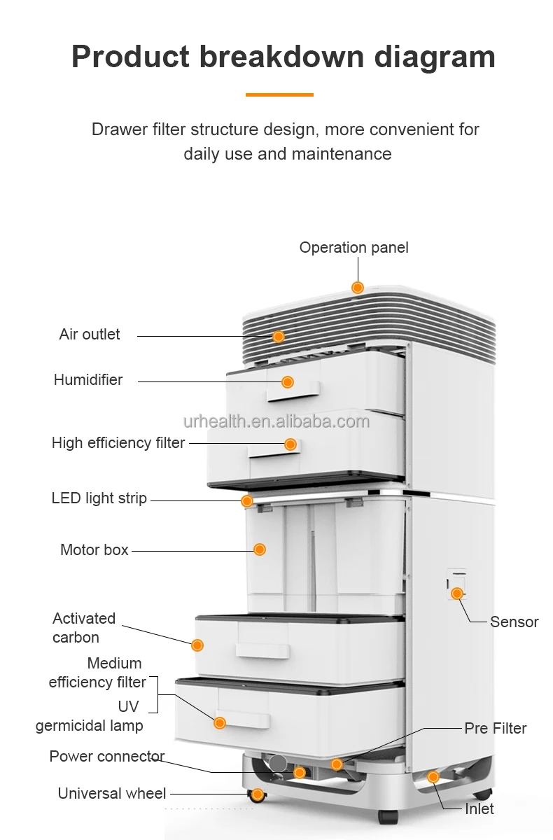 Uv Anion Big Smart Home Hepa 13 Or 14 Dropshipping Purifiers 2 In 1 And Humidifier Shenzhen Tuya App Whole House Air Purifier