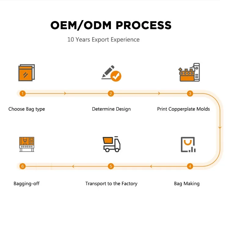 Free Sample Cat Litter Wholesale Oem Cat Litter Sand For Fresh Step Clumping Cat Litter