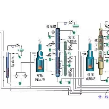 2023 newly high yield continuous DCS Auto control system 100-500 TPD crude oil refinery to base oil plant