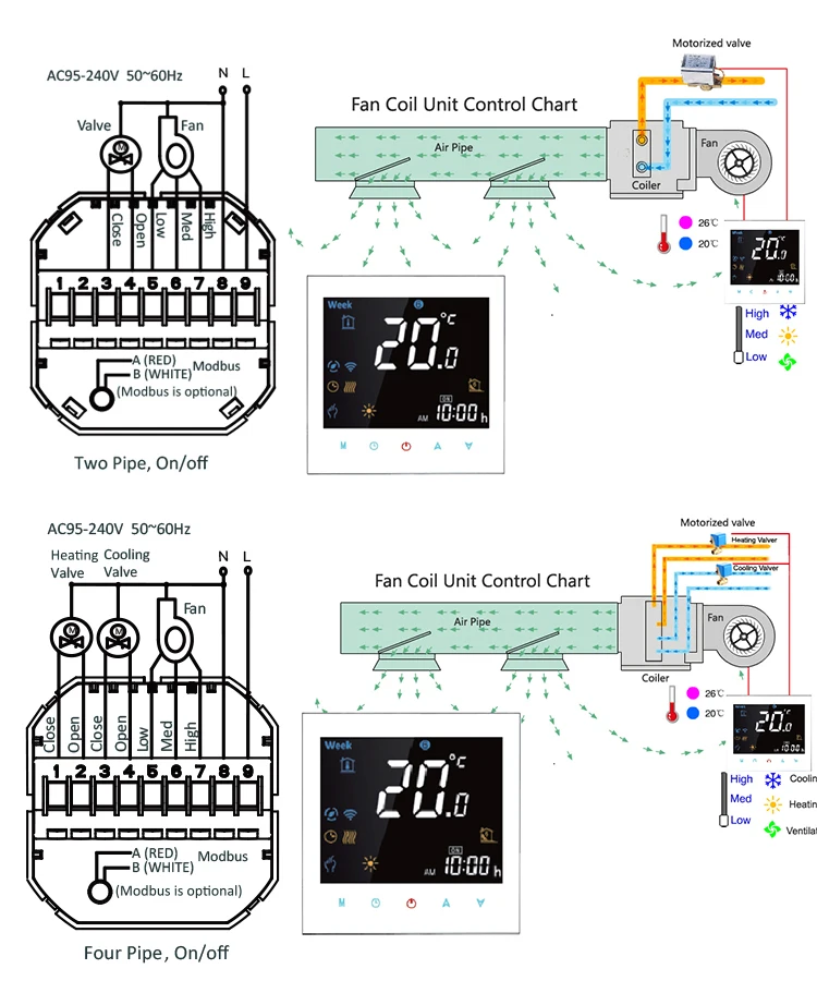 
BAC-3000 0-10V Fan Coil modulating Room adjustable Thermostat 