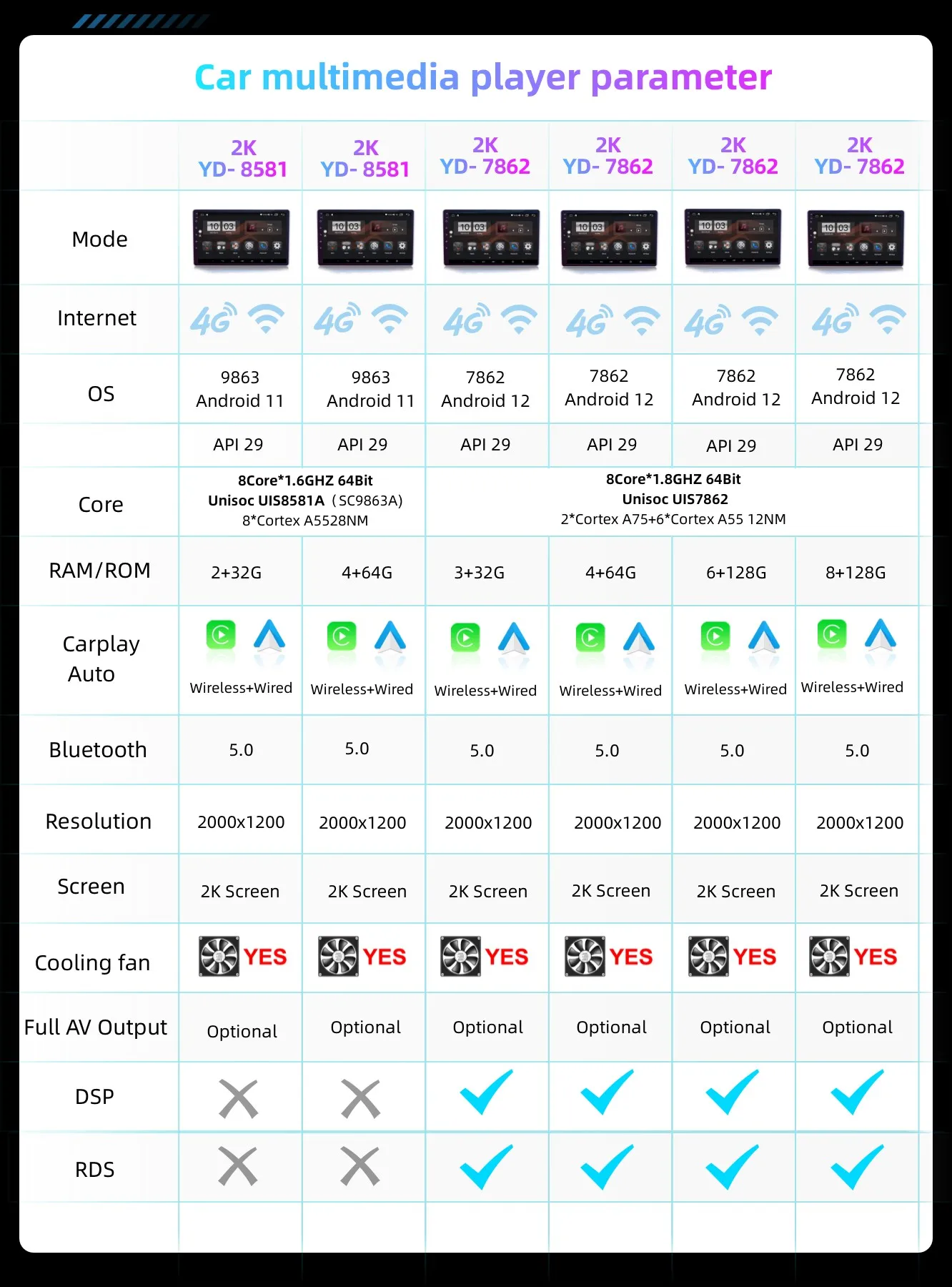 Cars Accessories 2023 Car Dvd Player 12.3 Inch Fit For Bmw E46 E90 F10 F30 For Bmw E60 E36 E39 E30 F20