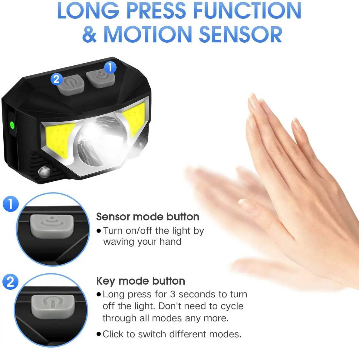 Adjustable 5-mode LED USB rechargeable waterproof infrared motion sensor headlamp