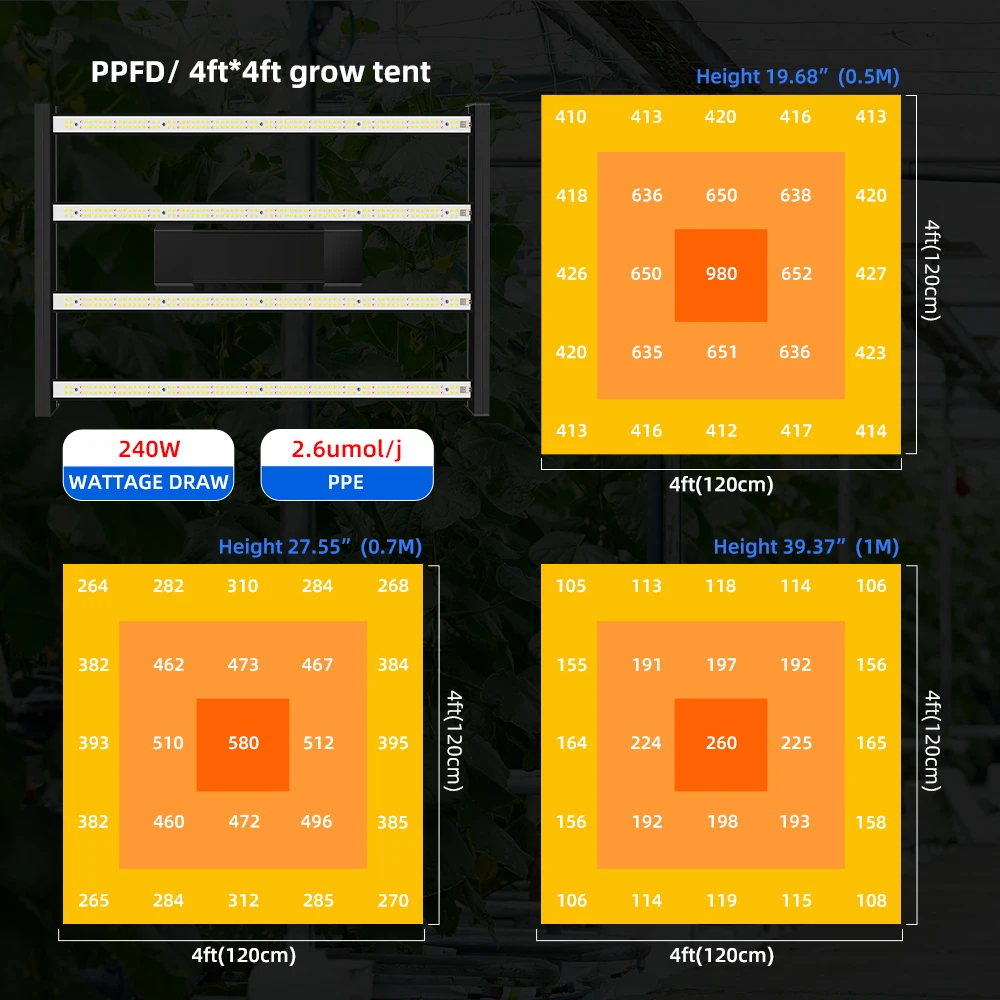 OEM/ODM factory customized Full spectrum Led Grow Light Dimmable 240W 4 Bar led grow lights for hydroponic indoor plants