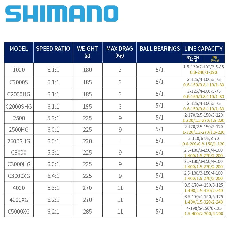 100% Original Shimano  21 ULTEGRA 4000 4000XG C5000XG  Saltwater Spinning Fishing Reels
