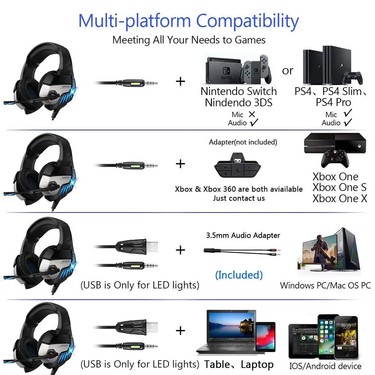 Наушники Onikuma для компьютерных геймеров K5 PRO, игровая гарнитура для PS4