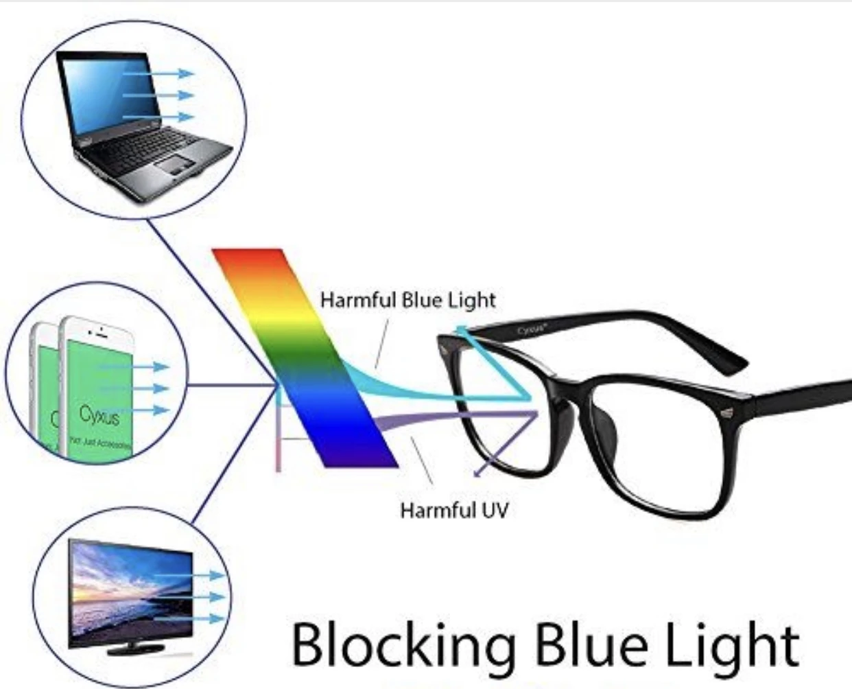 Night Vision Drive optical lens 1.56 photo grey/gray UV420 blue cut single vision blue HMC coating lens