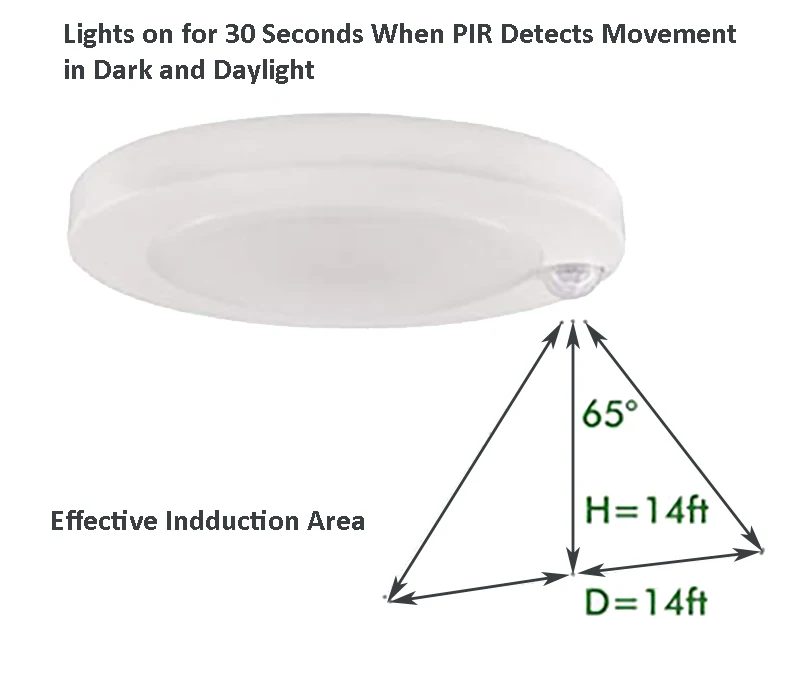 4 inch 10W ETL dimmable LED indoor PIR  led light with pir motion sensor light low profile automatic sensor  down lights