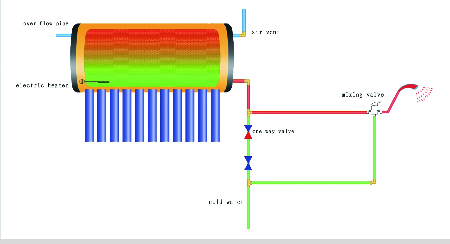Meisheng Most Popular in 2024 High Quality Integrated Low Pressure Solar Water Heating System