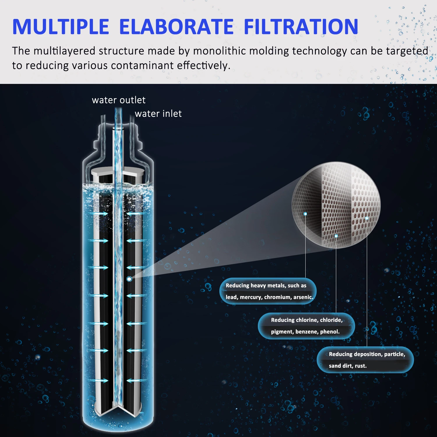 Wholesale Refrigerator Water Filter, Filtro Refrigerador Replaces MWF/GWFA Fridge Filter