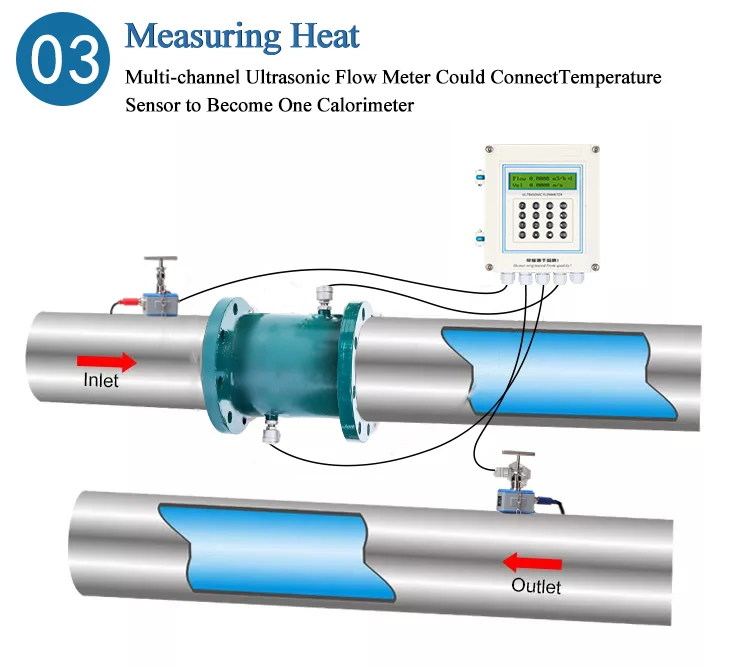 Portable handheld ultrasonic flow meter low price ultrasonic flowmeters