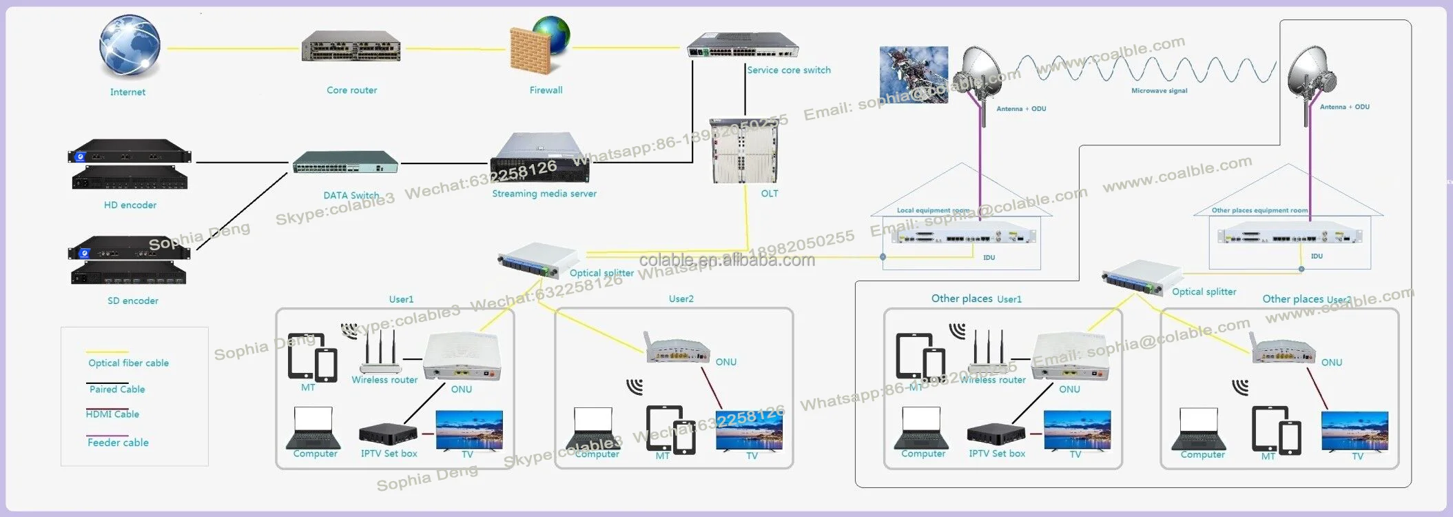 IPTV transmission.png
