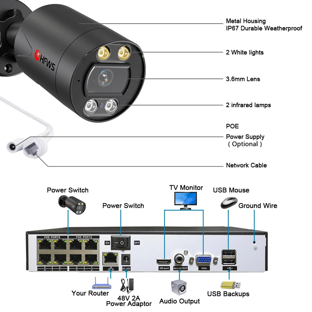 HFWVISION 4K Ip Camera Outdoor 8MP Poe Video Recorder Surveillance Camera Night vision Home Security Camera