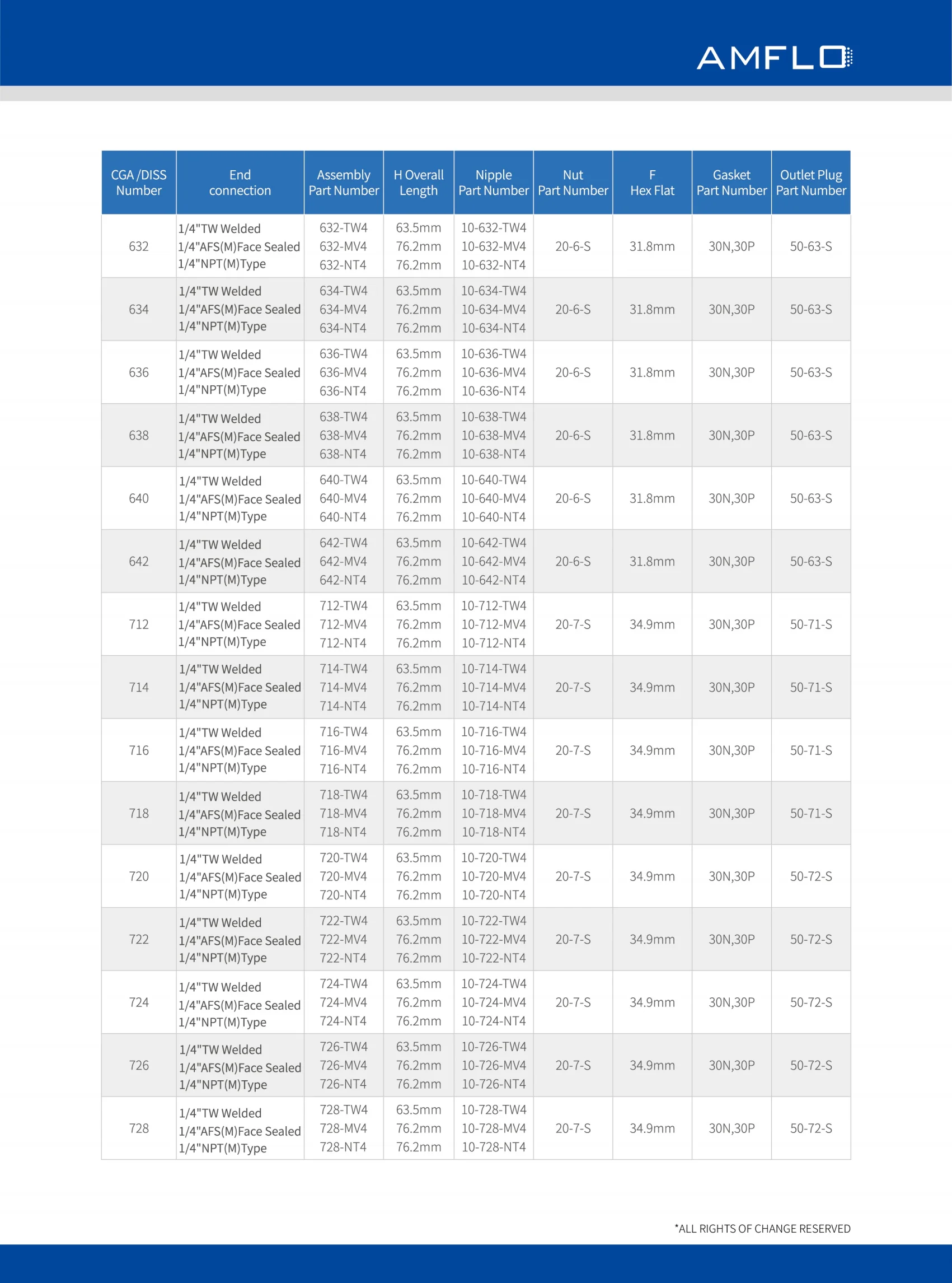 Разумная цена высокая чистота Ss316l UHP Cga/dis серии уплотнительный цилиндр фитинг