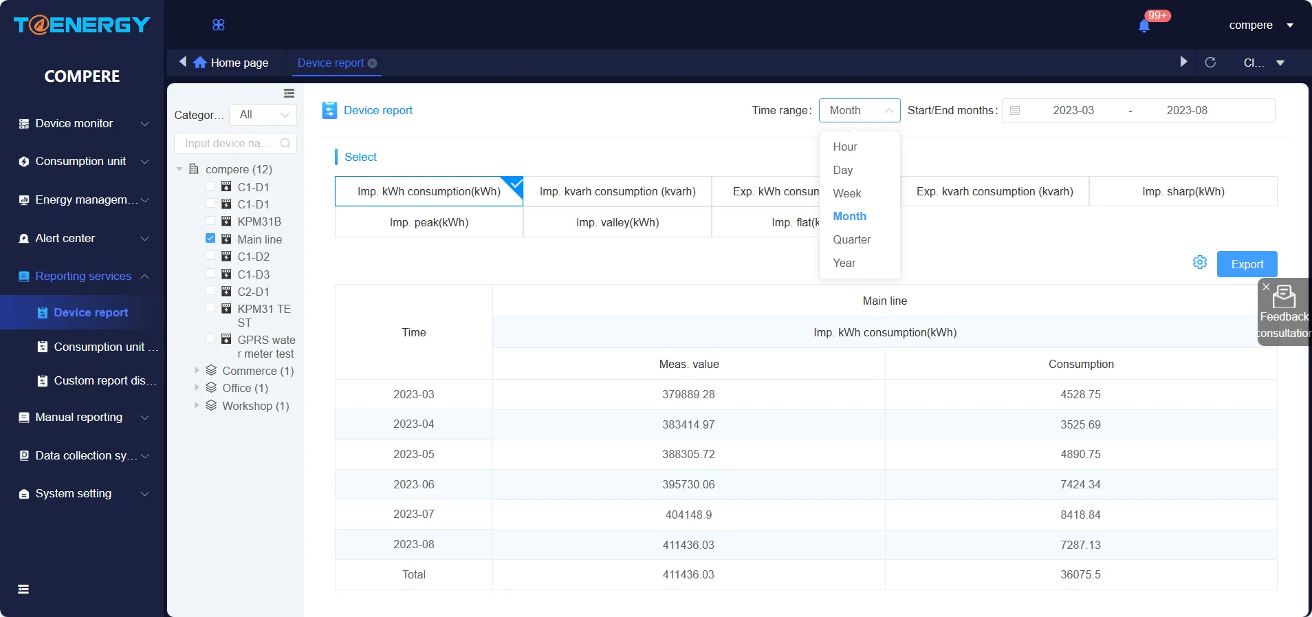 Data Center Energy Situation Management Iot Cloud Platform Alarm Analysis System
