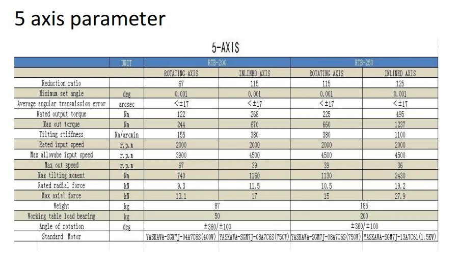Best Quality Machine Tool Accessories 5th Axis Turntable Cnc Tilt Rotary Cnc Table