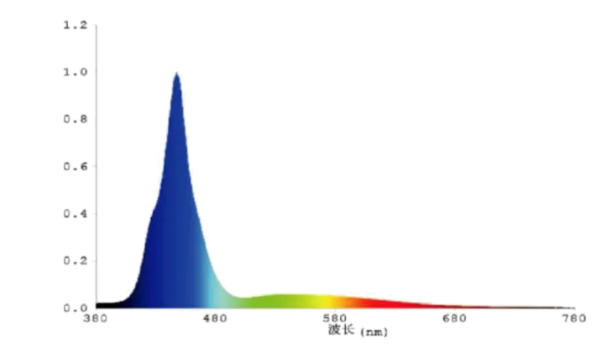Raybow 52W LED Reef Light Marine Coral SPS LPS WiFi Control Sunrise Sunset Full Spectrum aquarium lights