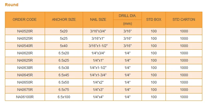 
Nylon plastic frame fixing Screw in ground anchor driver concrete 