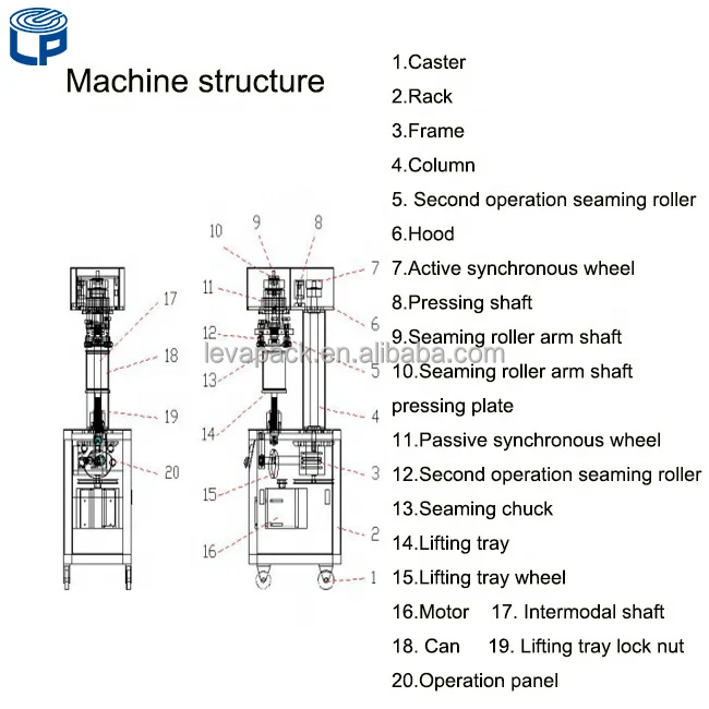 Manual canned food packing machine/canning machine/nitro can filling and sealing machine