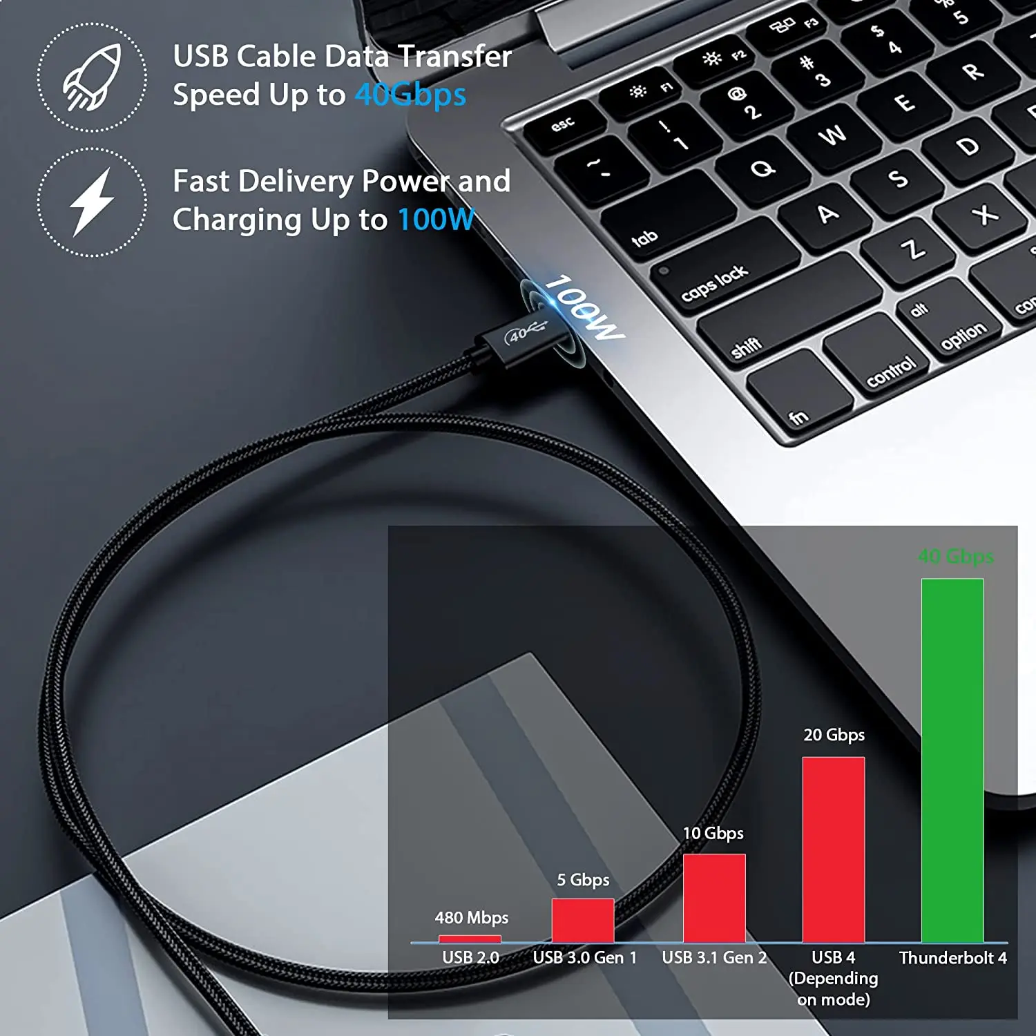 USB4.0 C Type Cable Compatible with Macbook Pro usb4 Thunderbolt 3 to Thunderbolt3 Video 40Gbps 5A 100W PD Fast Charging cable